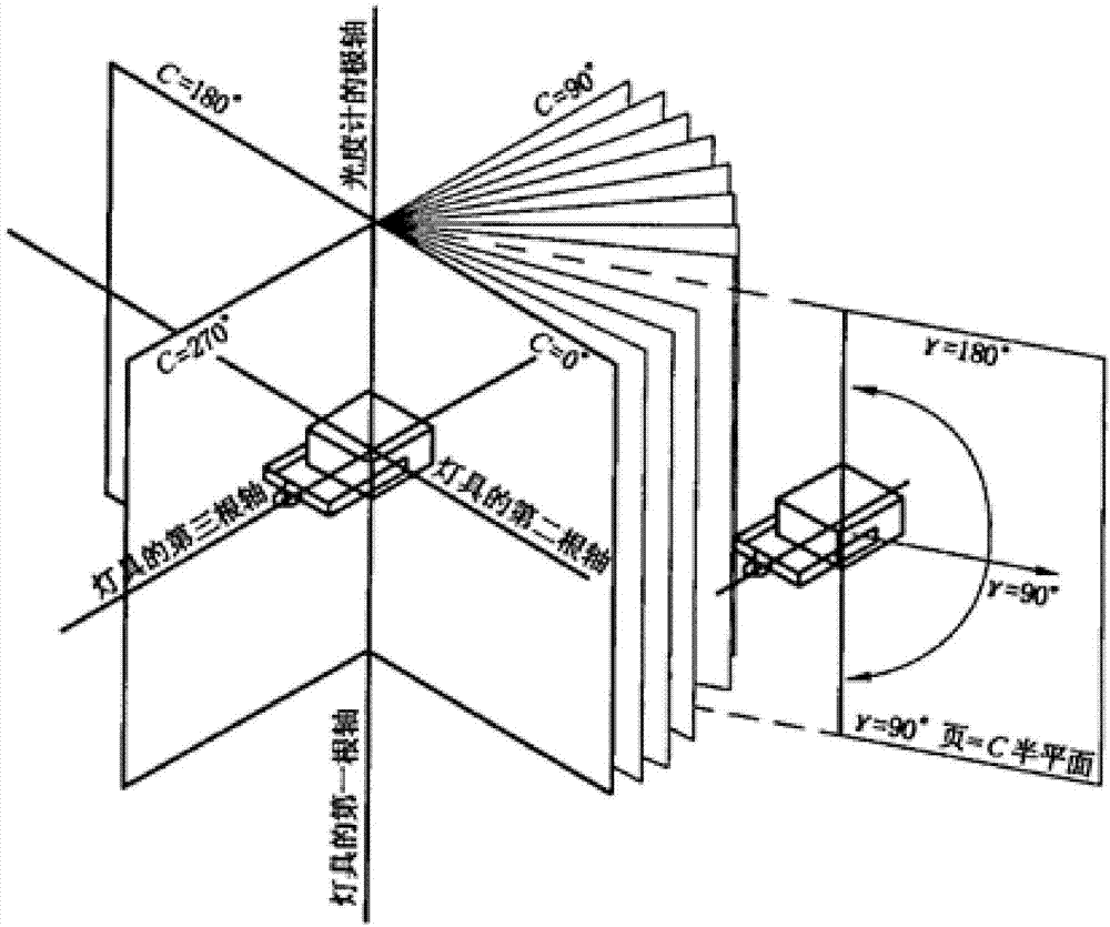 用于测试灯具的系统的制作方法