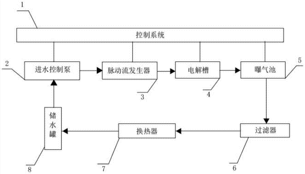 一种高效换热器系统的制作方法