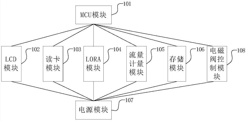 一种物联网的智能无线水表的制作方法