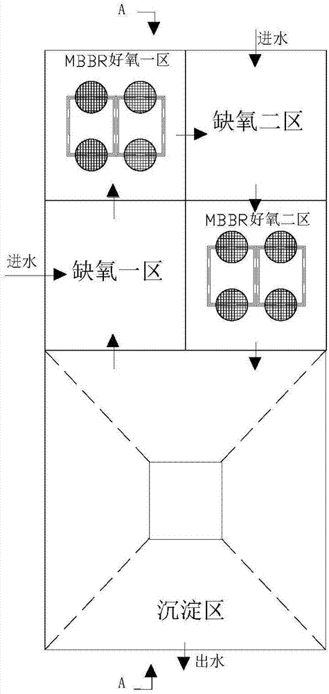 一种AOAO-MBBR两段进水污水处理装置的制作方法