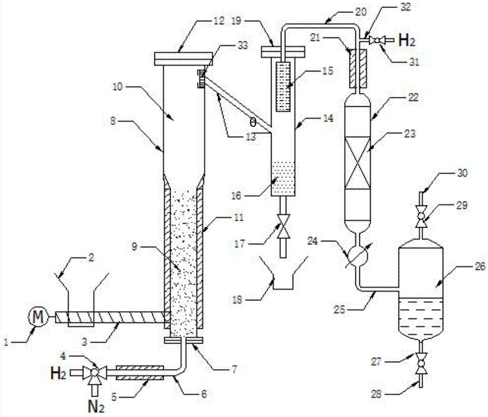 一种生物质制备汽油调和组分联合反应装置的制作方法