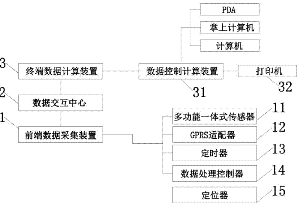 一种油田动态储量计算装置的制作方法