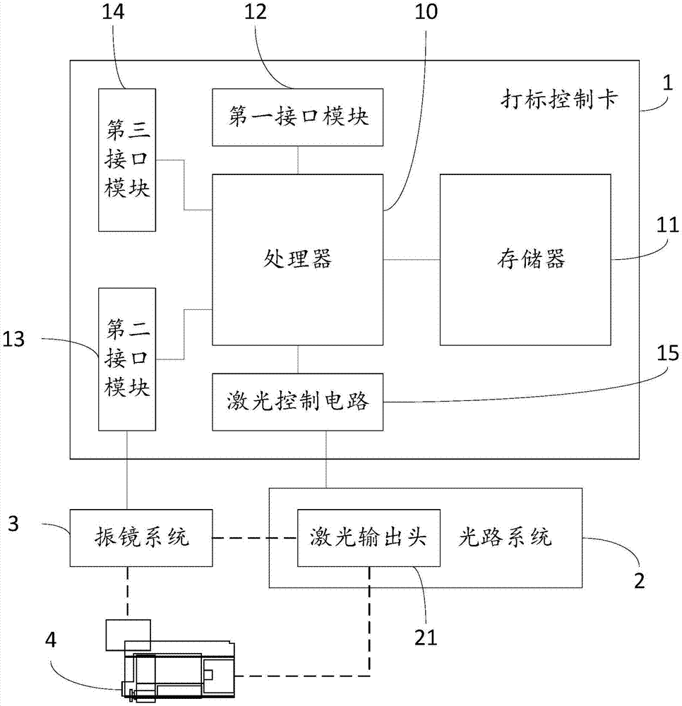 一种激光打标机和激光打标系统的制作方法