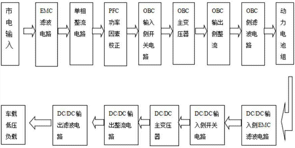 一种集成双向OBC与双向DC/DC转换器的充放电电路的制作方法