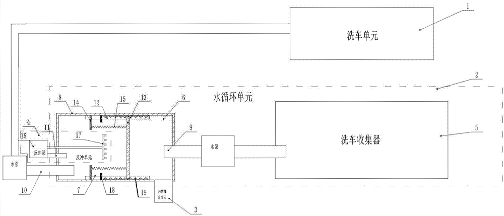 一种带水循环处理的洗车装置的制作方法