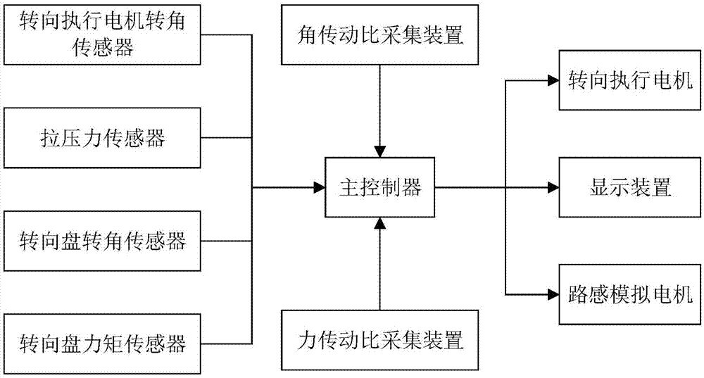 适应于驾驶员操作习惯的线控转向系统的制作方法