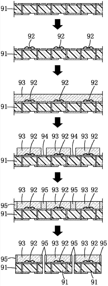 LED封装体及其制造方法与流程