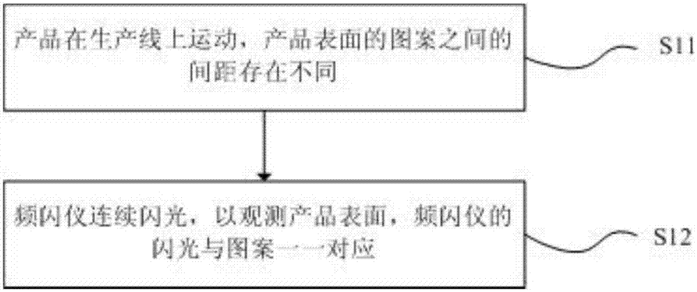 一种产品表面质量检测方法及装置与流程