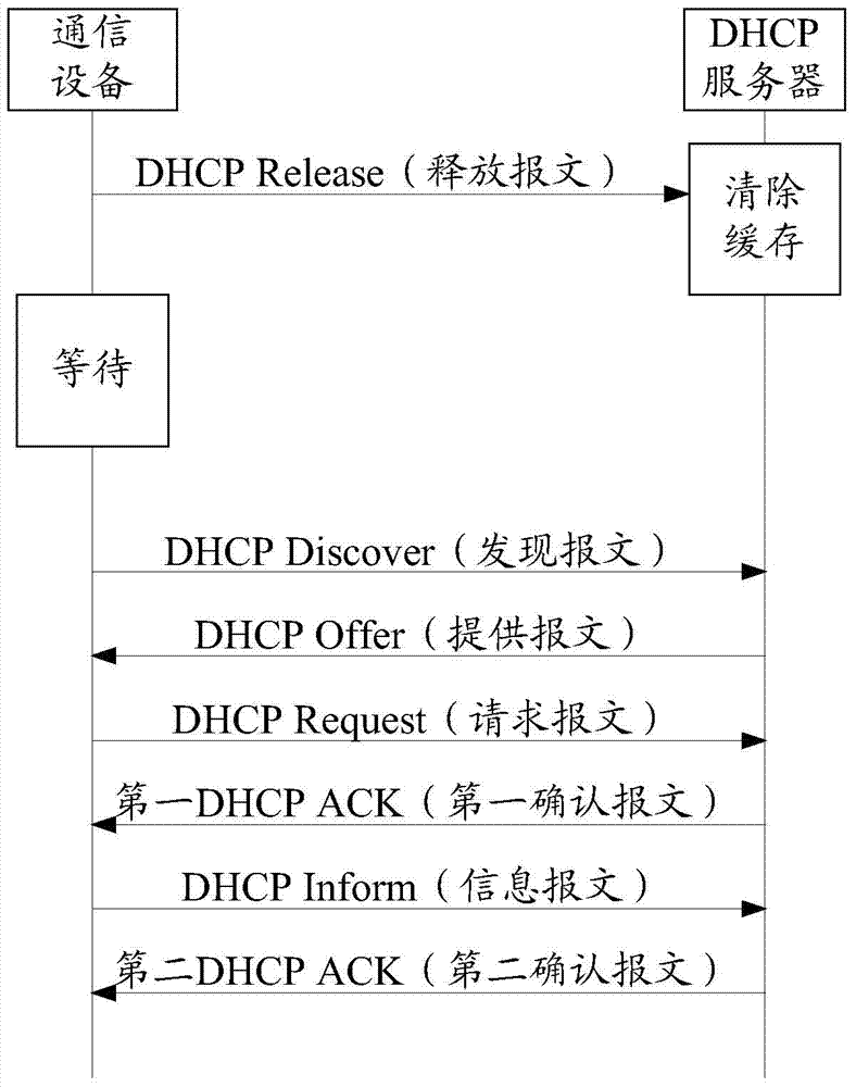 一种网络协议IP地址的获取方法及通信设备与流程