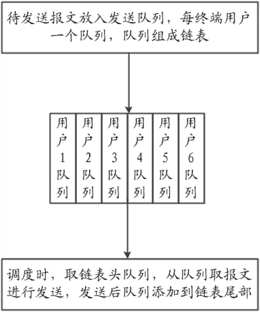 一种有效利用无线带宽的方法与流程