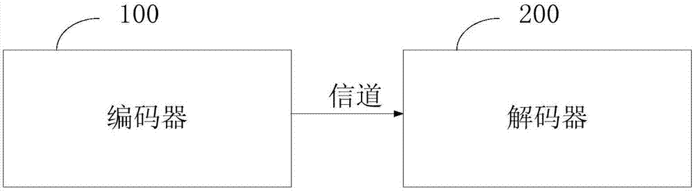 数据编码方法和数据解码方法及其系统与流程