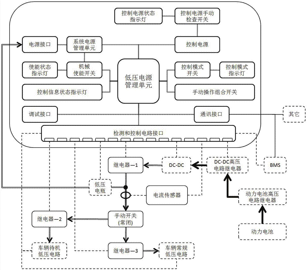 车辆低压电源管理系统及其安装方法与流程