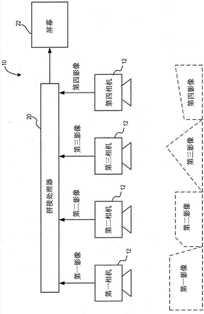 使用多个摄像器以提供延伸视野的影像处理系统及方法与流程