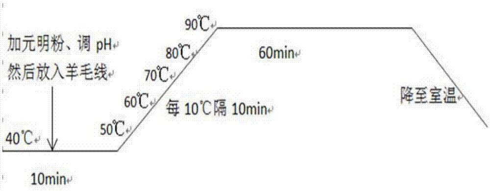 一种检测酸性红26的方法与流程