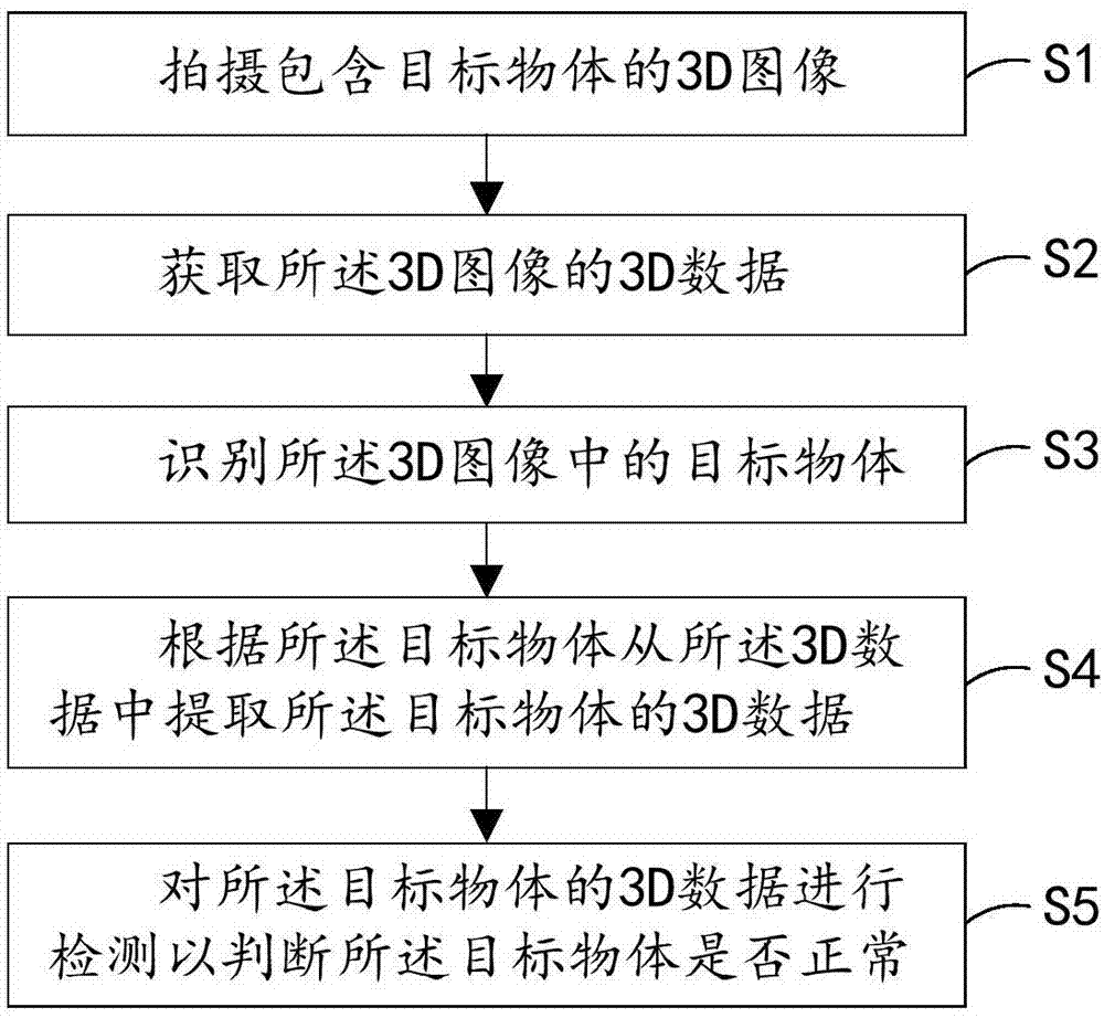 移动终端及检测方法、存储装置与流程