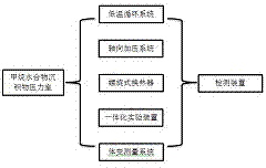 一种检测甲烷水合物声电力学特性的压力舱室及使用方法与流程