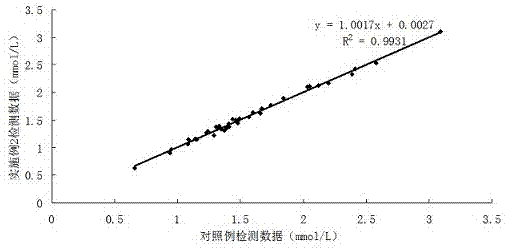 一种高密度脂蛋白胆固醇检测试剂盒的制作方法