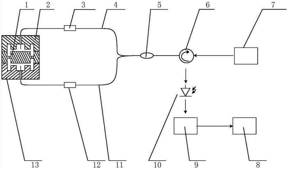 一种微型同轴差动式光纤迈克尔逊非本征型加速度计的制作方法