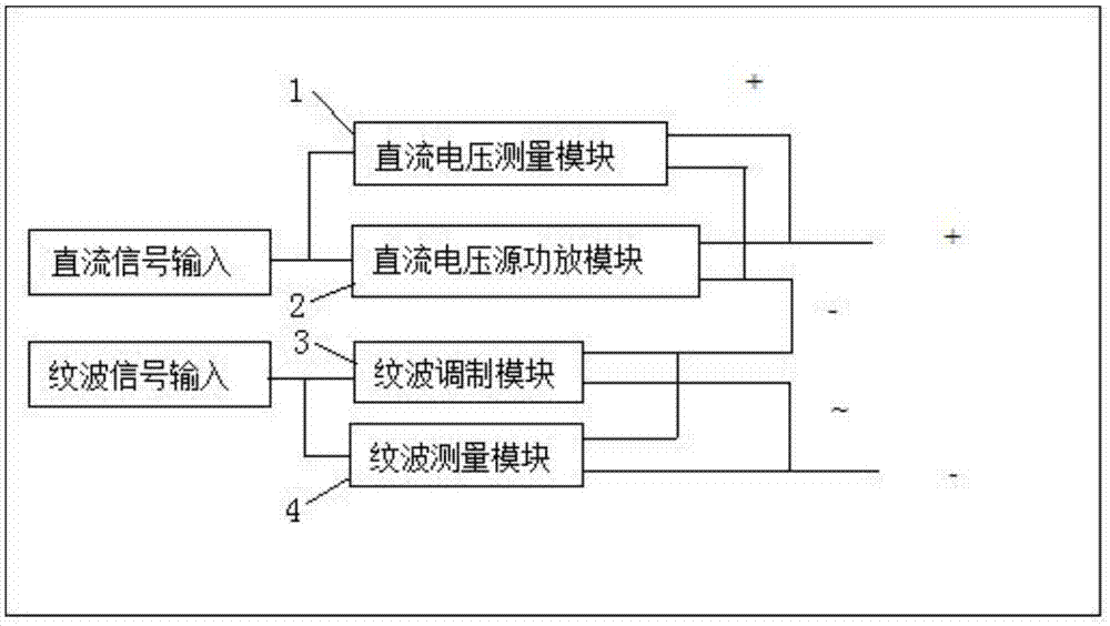 一种直流电压源高精度纹波调制系统的制作方法