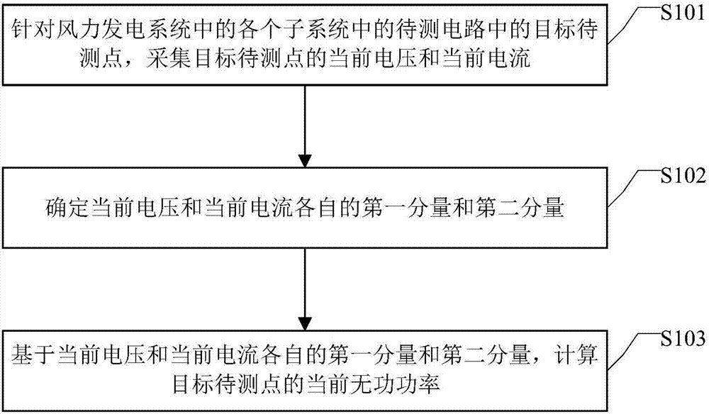 无功功率检测装置及方法与流程