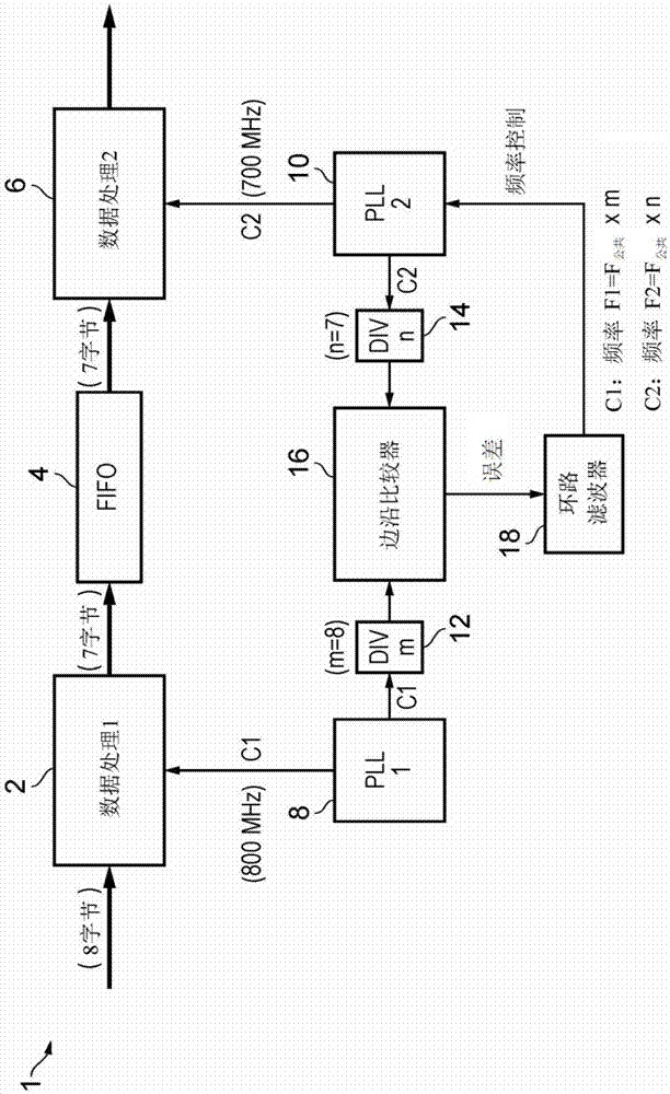 相位测量电路系统的制作方法