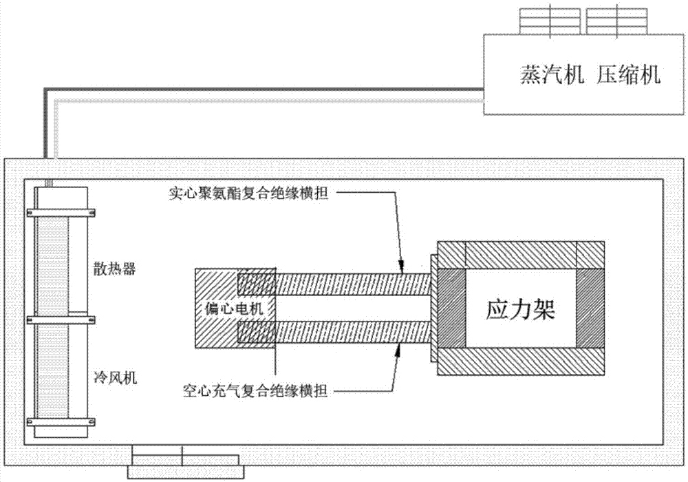 一种复合绝缘横担多因素老化评估系统的制作方法