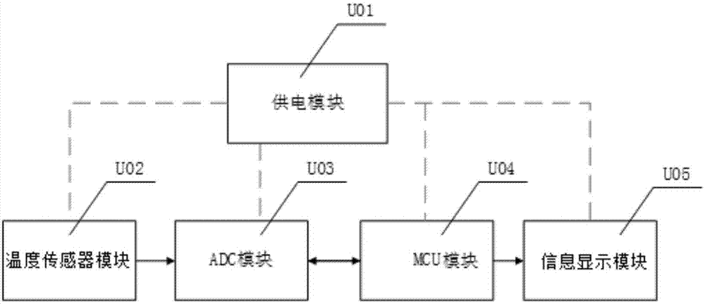 基于温度梯度的IGBT焊料层状态实时监测装置及方法与流程