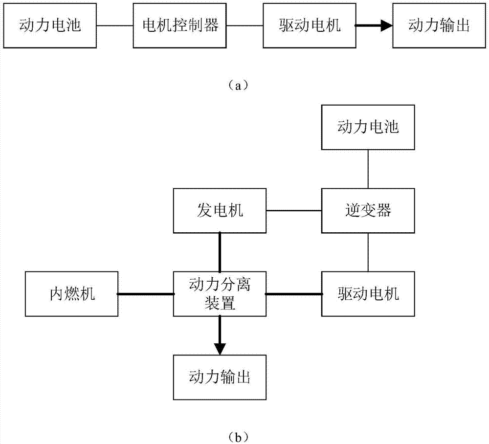 一种新能源汽车三电系统健康状态在线诊断系统和诊断方法与流程