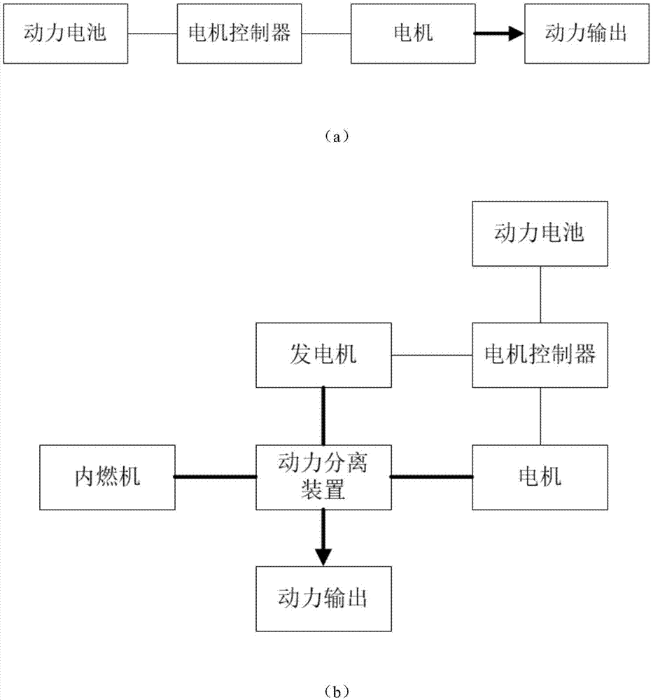 一种新能源汽车三电系统健康管理试验台和方法与流程