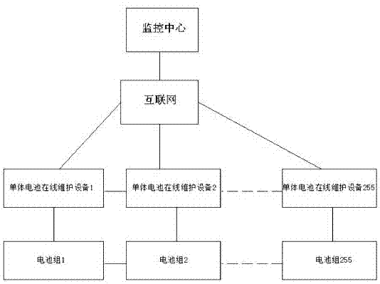 一种新能源汽车蓄电池状态远程监控方法与流程