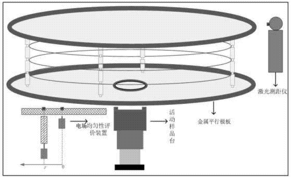 一种改进型静电场仪校准系统及方法与流程