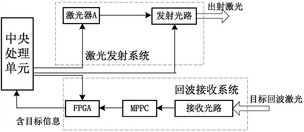 基于液晶相控阵的激光雷达系统的制作方法