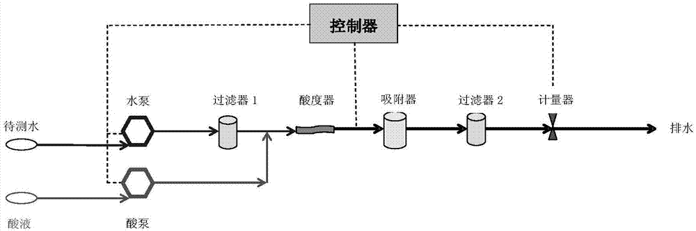 海洋现场放射性核素铯-137、铯-134的应急快速测量方法与流程