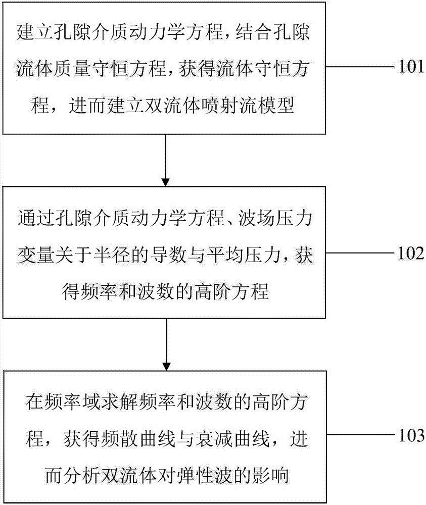 双流体喷射流模型弹性波评价方法与计算机可读存储介质与流程