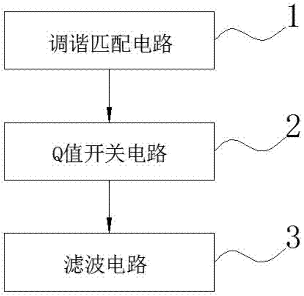 一种有效抑制拖尾振铃的核四极矩共振探头的制作方法