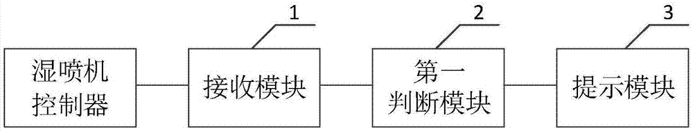 一种应用于湿喷机的调试记录仪的制作方法