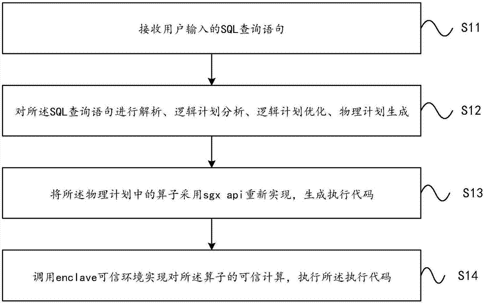 一种支持可信计算的spark查询方法及系统与流程