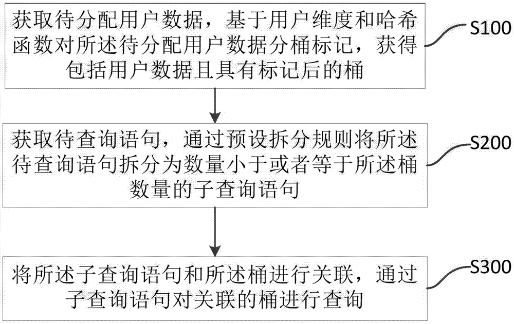 倒排索引查询的资源分配方法、装置及存储介质、服务器与流程