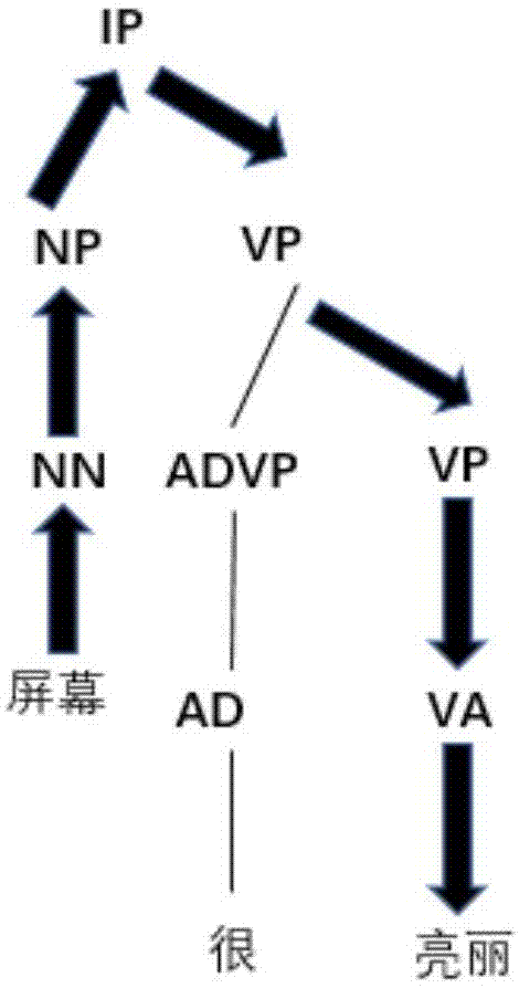 一种在线观点挖掘方法及系统与流程