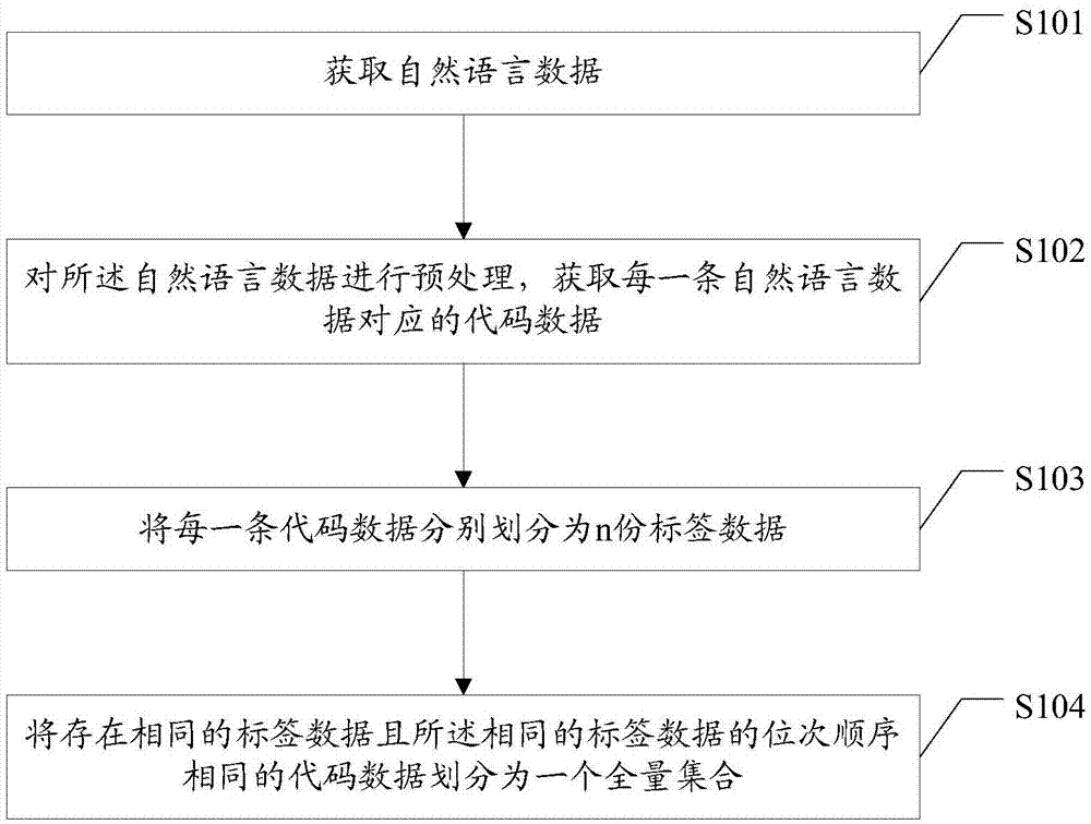 数据分类方法、装置以及计算机可读存储介质与流程