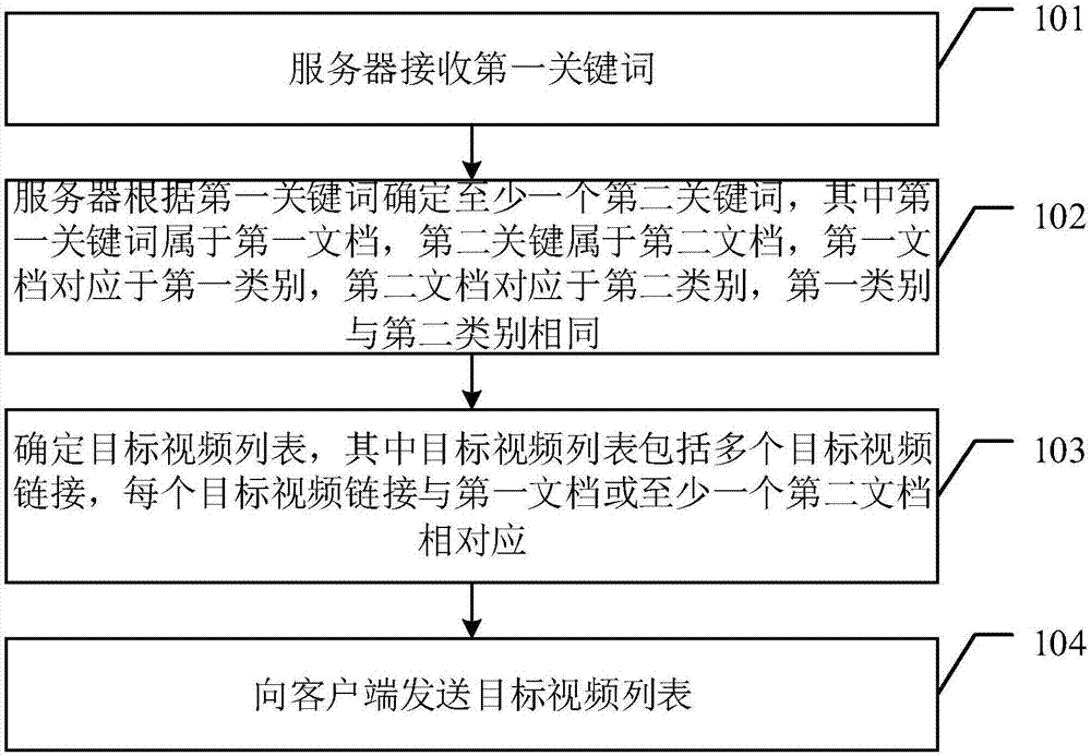 一种视频搜索方法、服务器、客户端及存储介质与流程