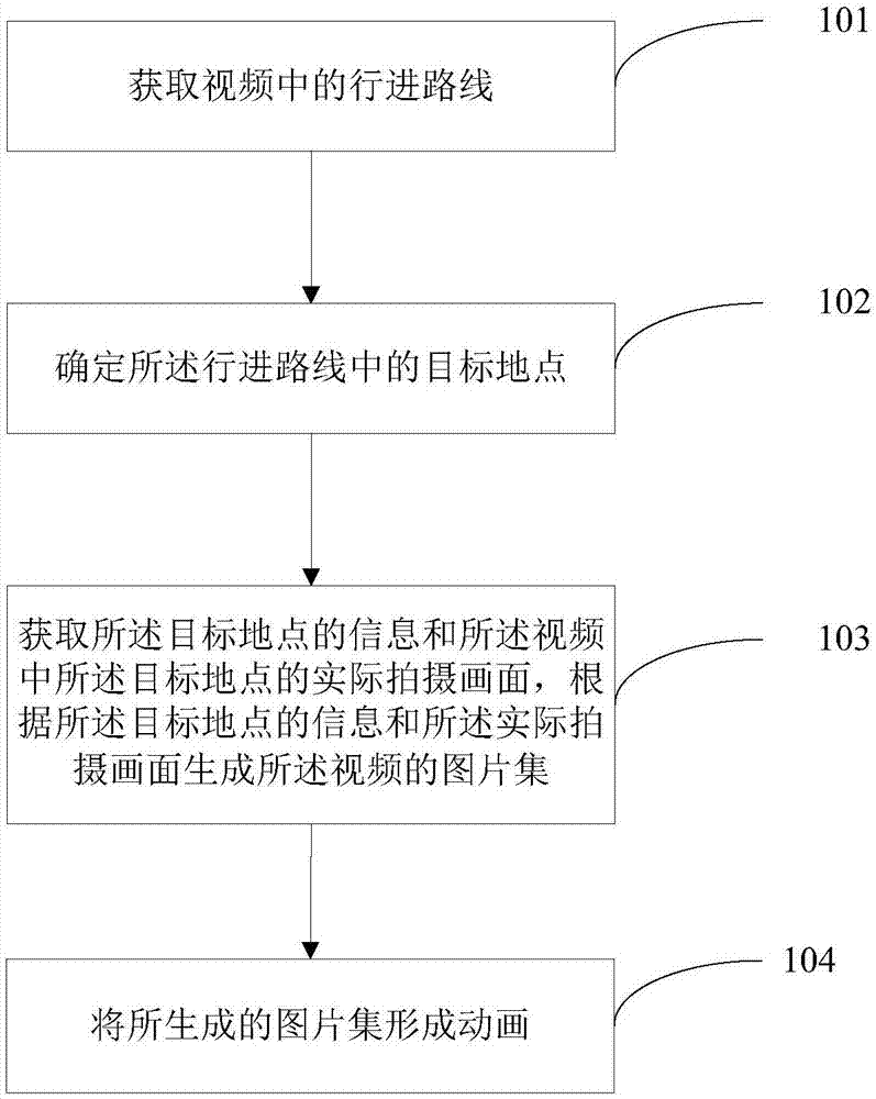 从视频中生成图片集的方法、装置及电子设备、用户端设备与流程