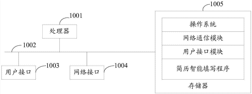 简历智能填写方法、系统、服务器及存储介质与流程