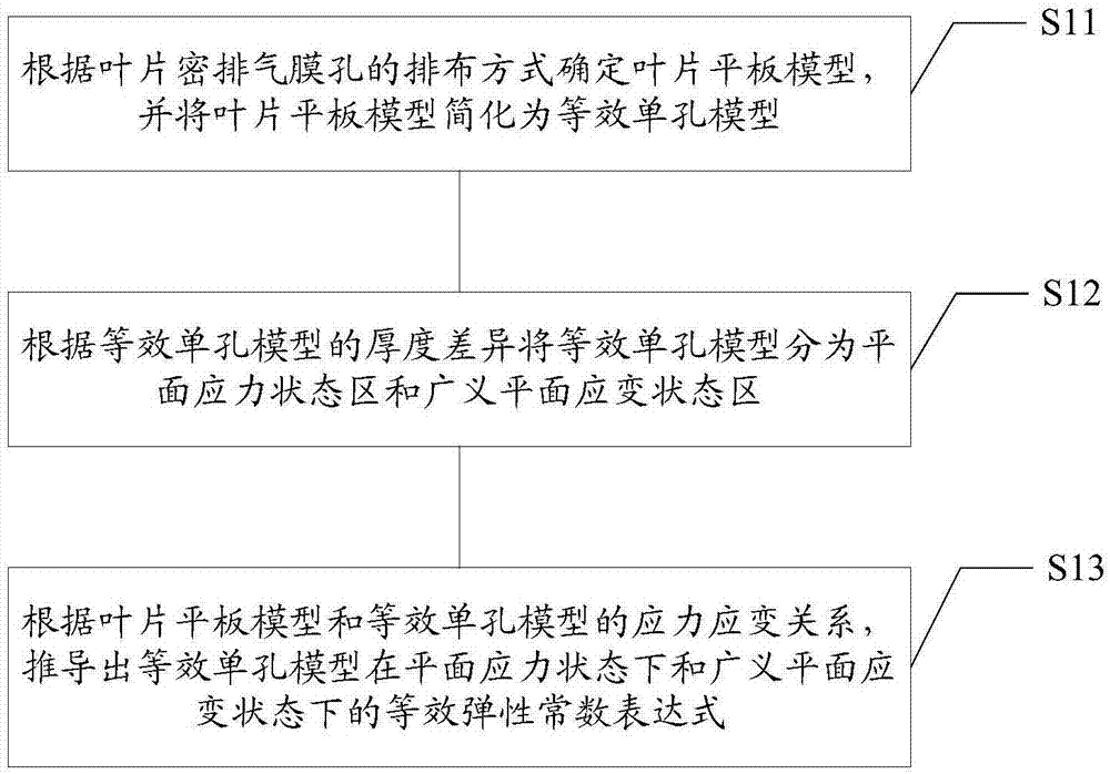 镍基单晶涡轮叶片密排气膜孔的简化与等效方法与流程