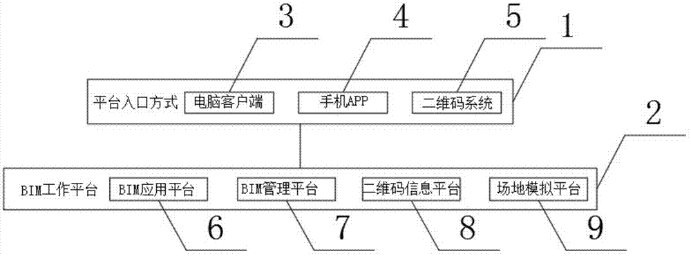 一种基于BIM平台的智慧建筑工程管理系统的制作方法