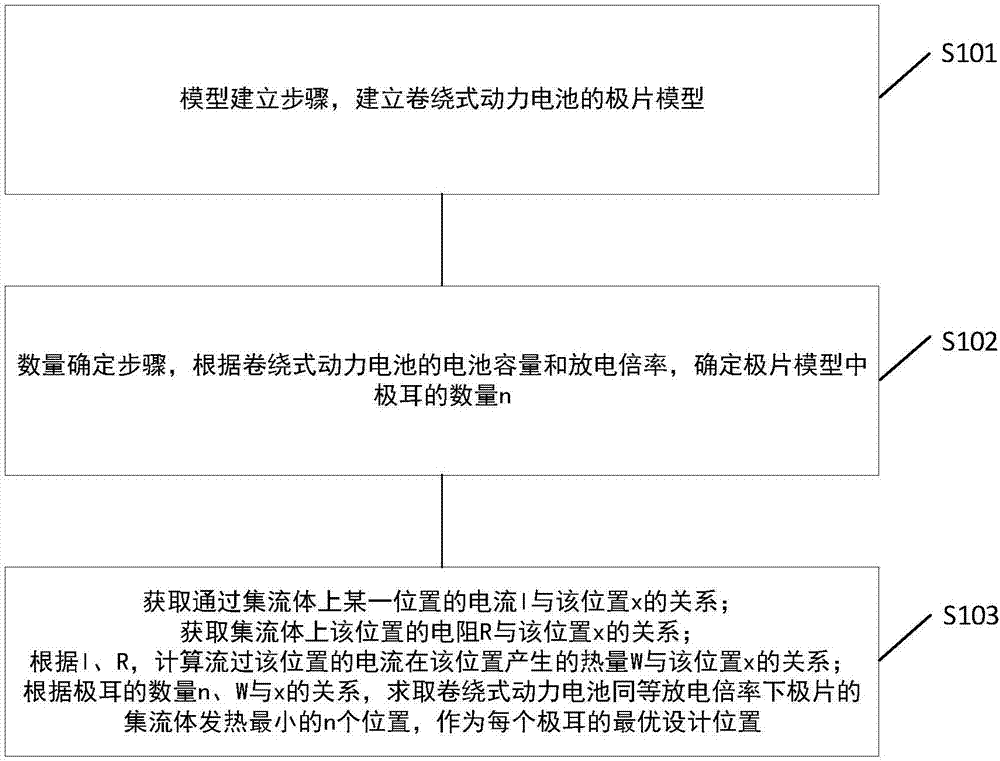 降低卷绕式动力电池衰减速率的极片设计方法及装置与流程