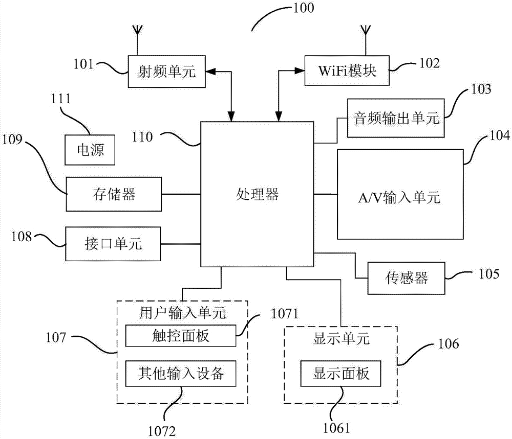 手环解锁方法,智能手环及可读存储介质与流程