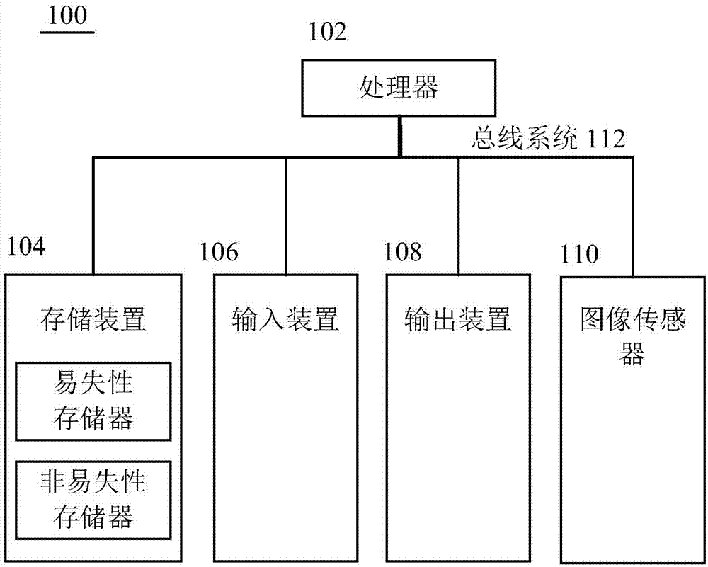 用于视力保护提示的方法、装置、系统和存储介质与流程