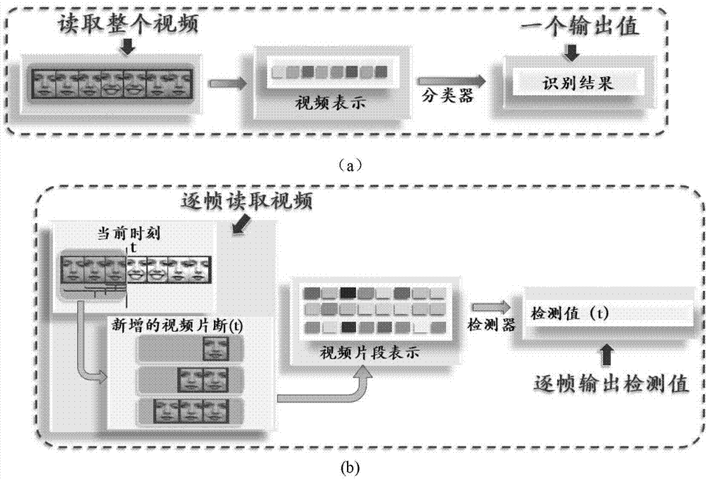 基于视频的非线性在线表情预检测方法及装置与流程