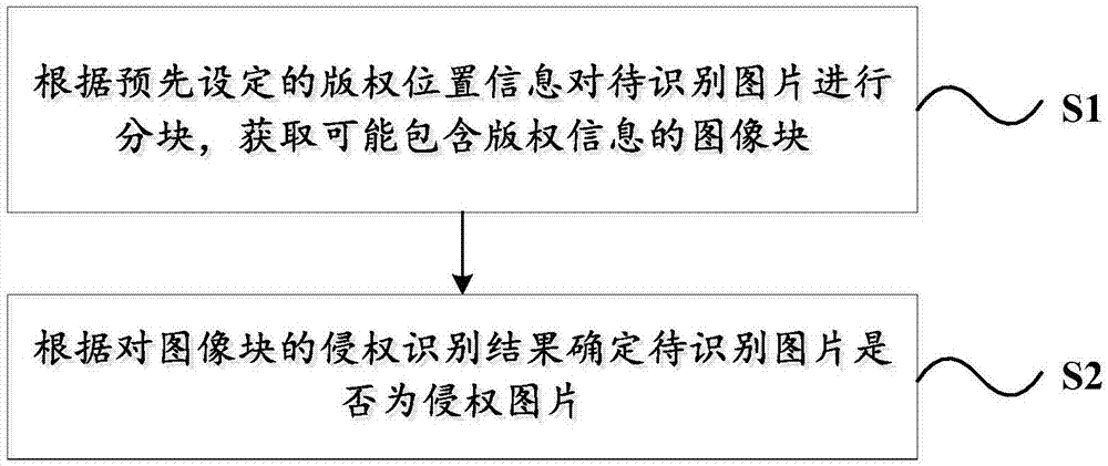 侵权图片的识别方法、装置和计算机可读存储介质与流程